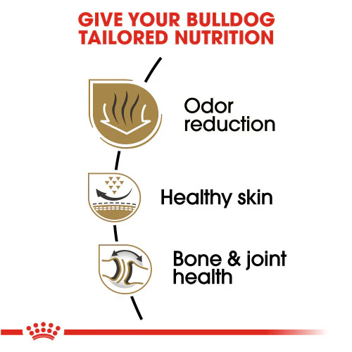 Royal Canin Bulldog Adult Dry Dog Food, 30 lb. - Image 3