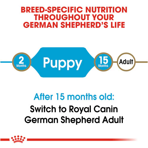 Royal Canin German Shepherd Puppy Dry Dog Food, 30 lb. - Image 4